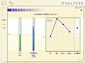 IPSALYZER 3-02-4